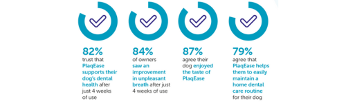 plaqease stats