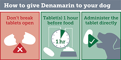 Denamarin | High level liver function 