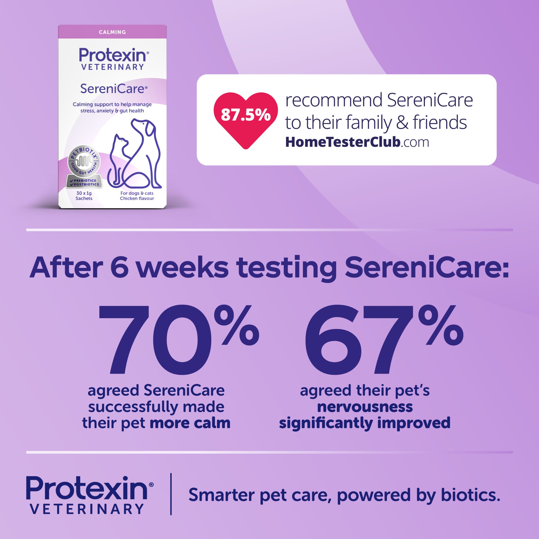 SereniCare testing results