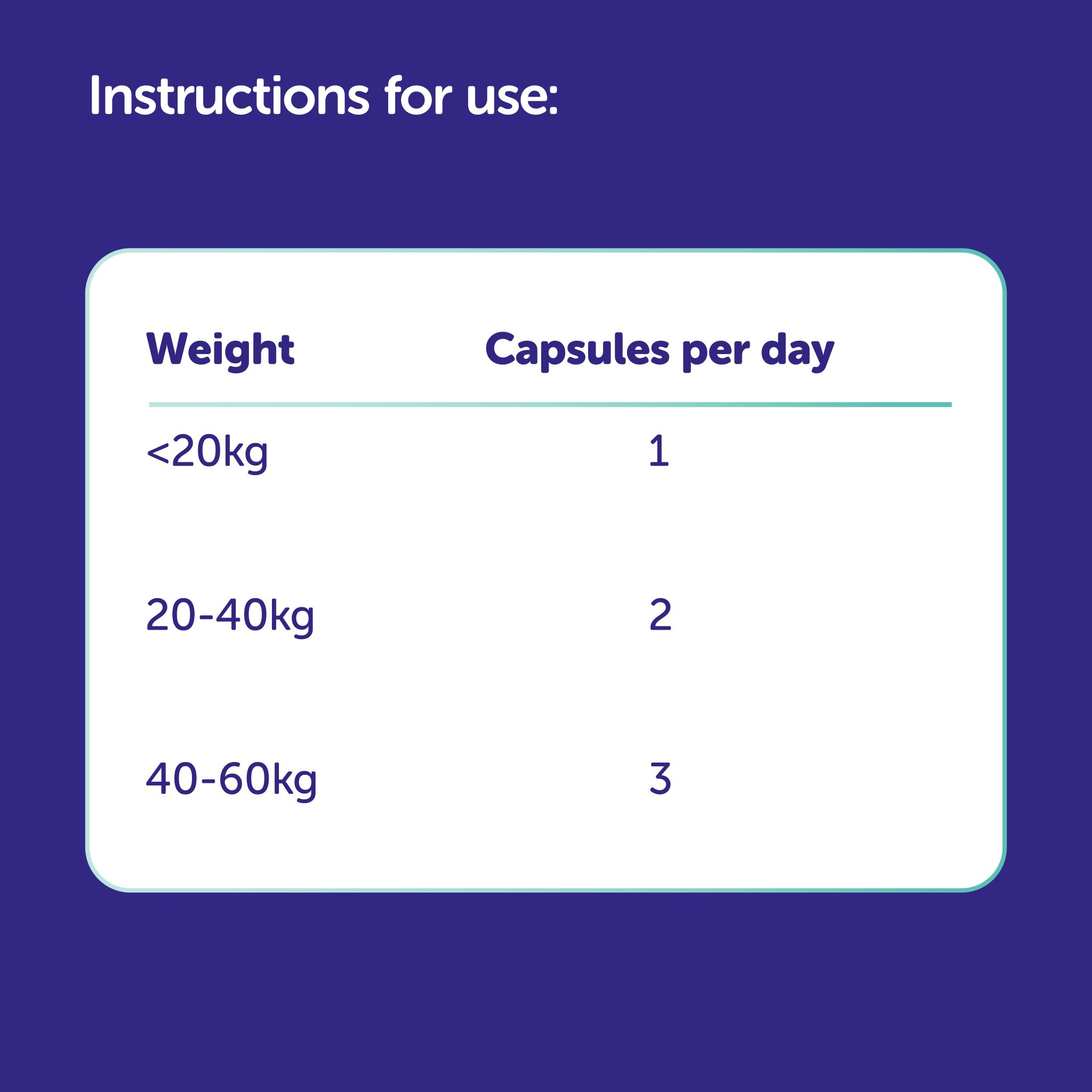 Cystopro Dosage Instructions