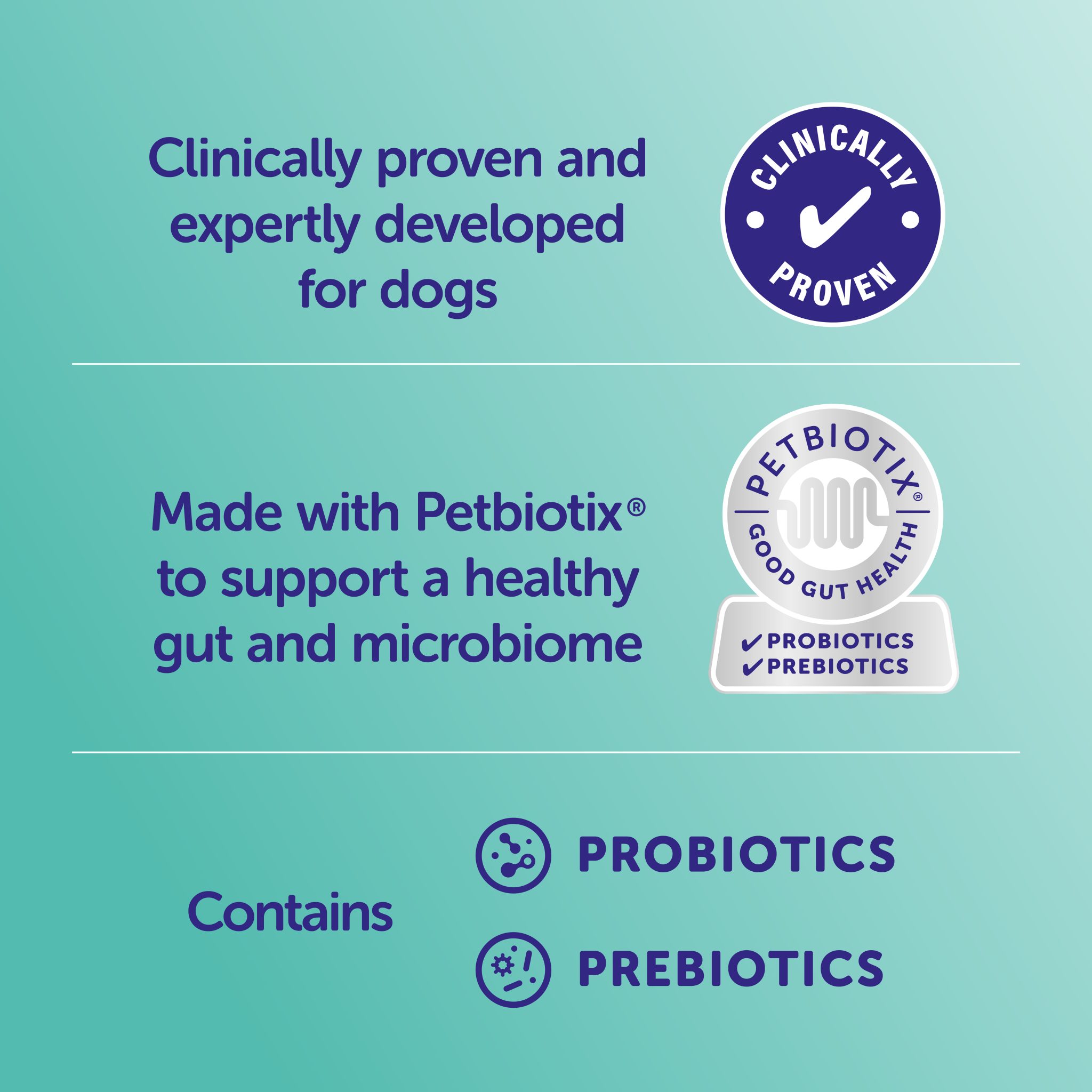 Pro-Kolin Advanced for Dogs Petbiotix