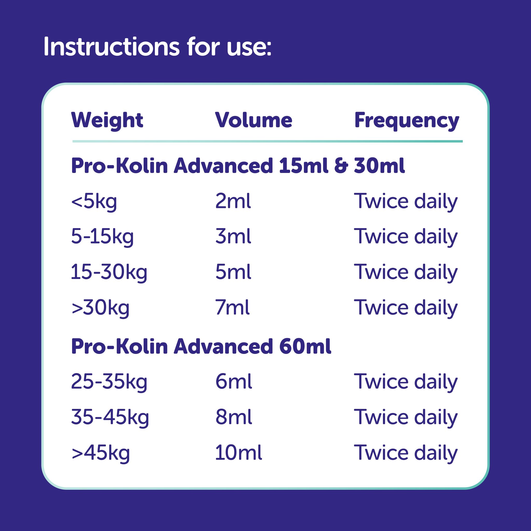 Pro-Kolin Advanced for Dogs Instructions for use