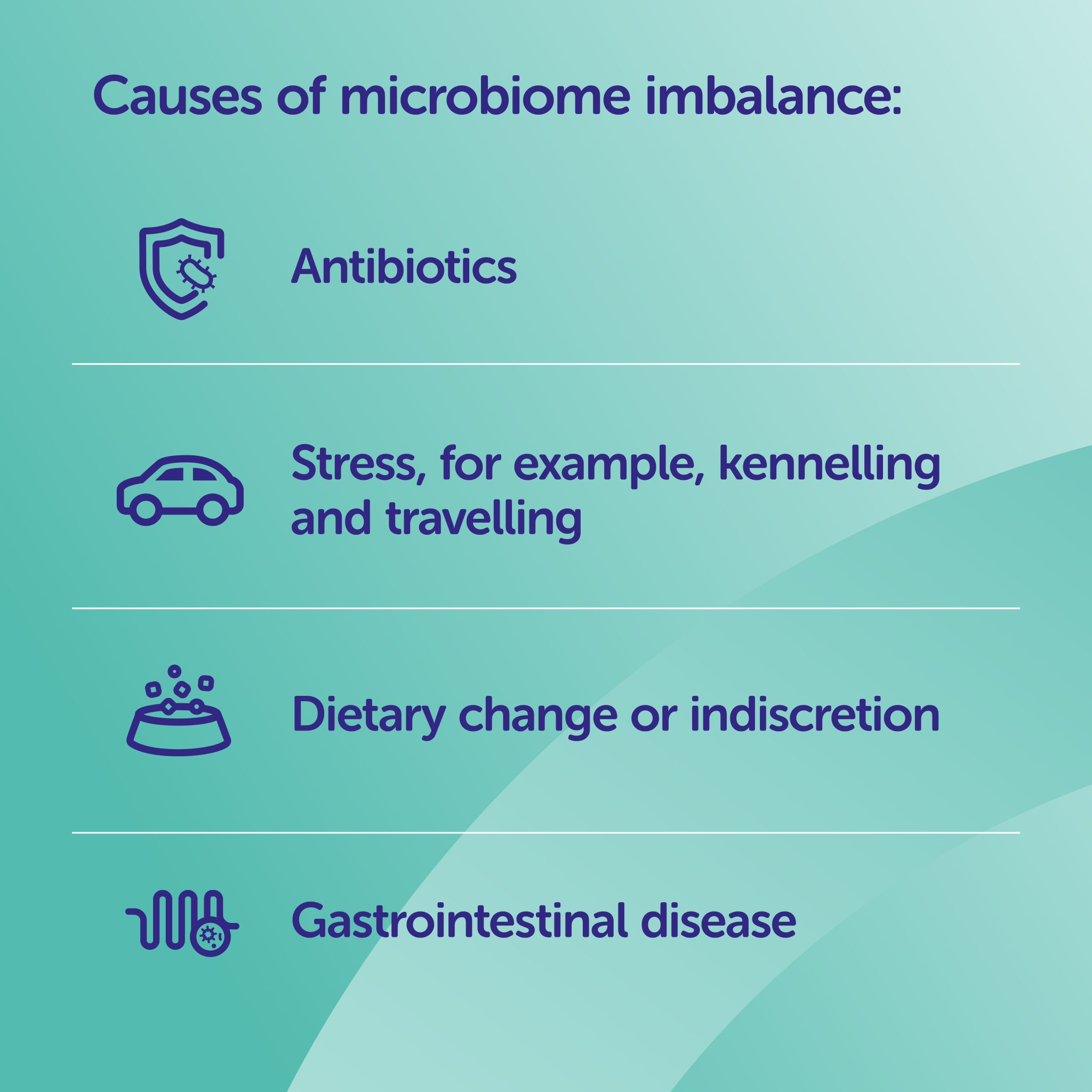 synbiotic d-s causes of microbiome imbalance